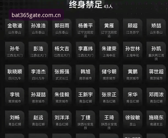 中国足球禁足名单深度评测：从65人处罚看行业生态的全面洗牌